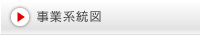 事業系統図