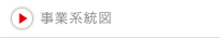 事業系統図